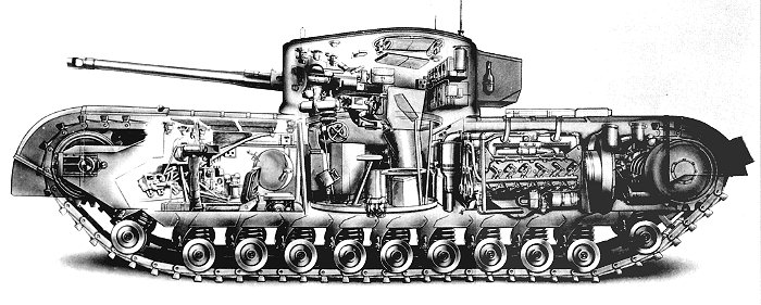 Tanks Interior Royaume Uni Blindés Churchill