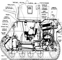 Char Leger M 5 Stuart Anatomie d'un fauve