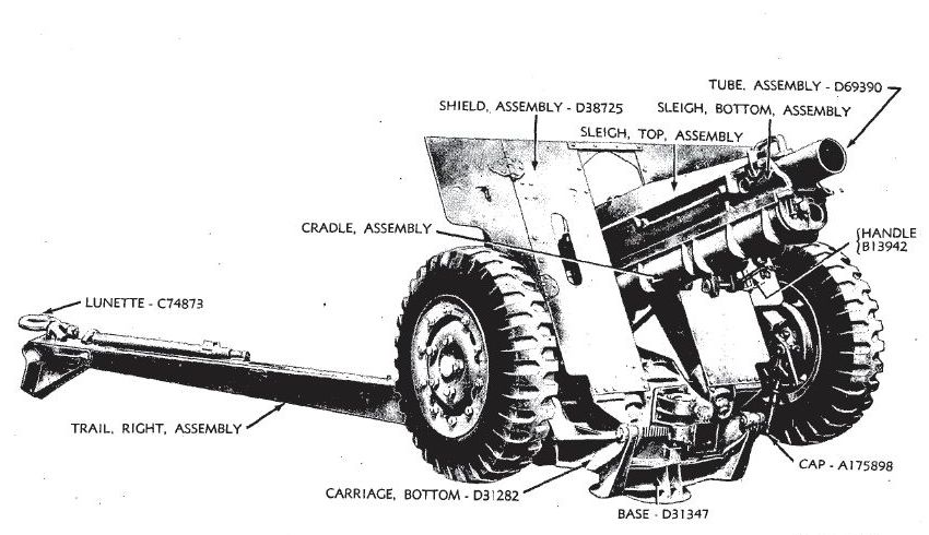 TM-9-1320-75mm-howitzer-M1A1-carriage-M3A3-1.jpg