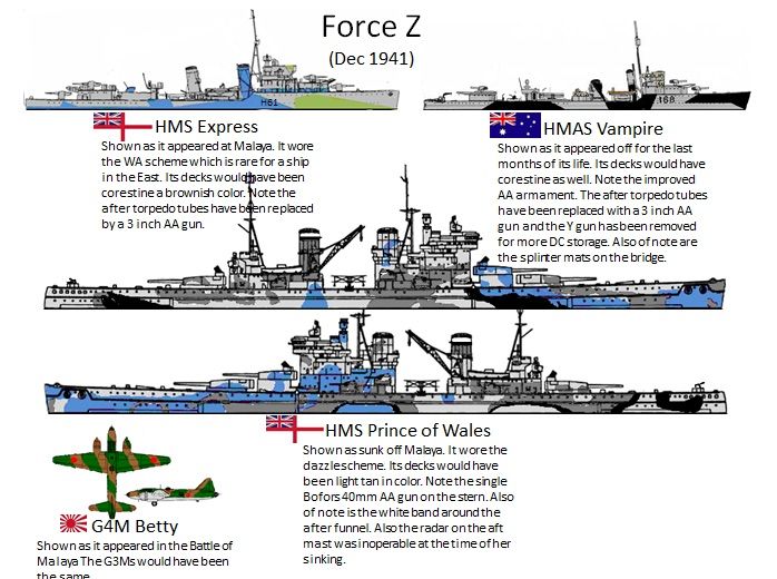 Titre : Juste après Pearl Harbor, le cuirassé Prince Of Wales et le Repulse ont tous deux été envoyés pour arrêter les Japonais...