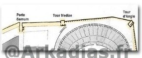 Plan Porte Sarnum Pompei