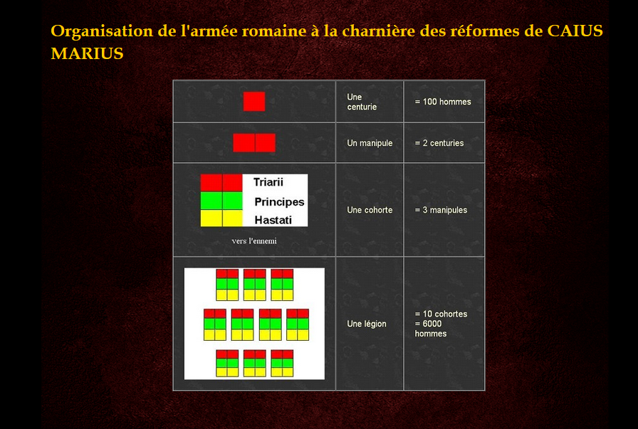 Rome Militaria Armée Romaine La Légion Le monde de la maquette