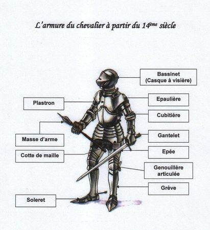 tir-de-ce-site